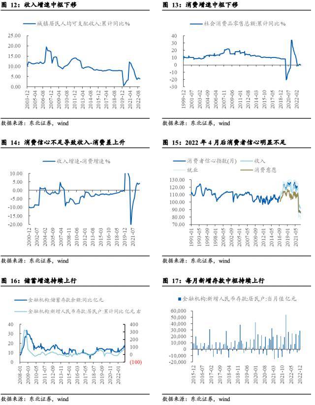 东北策略：基金规模回暖的时间和空间