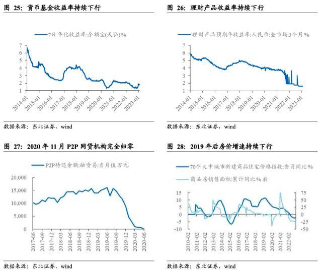 东北策略：基金规模回暖的时间和空间