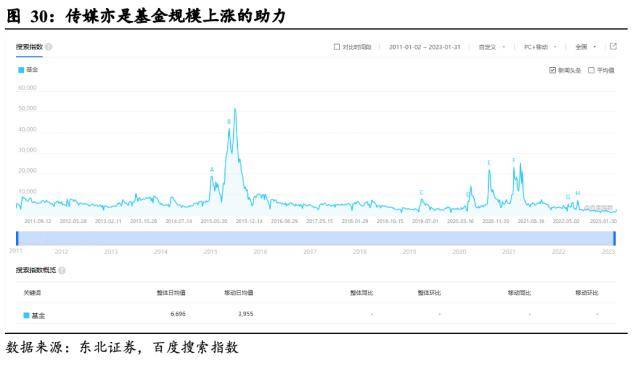 东北策略：基金规模回暖的时间和空间