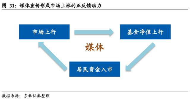 东北策略：基金规模回暖的时间和空间