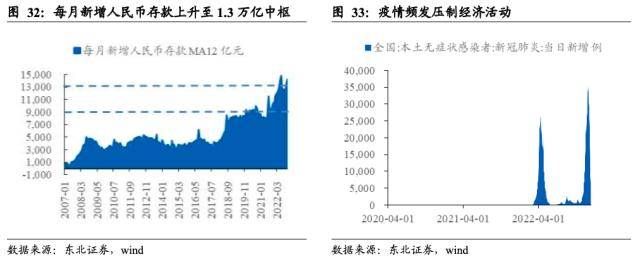 东北策略：基金规模回暖的时间和空间