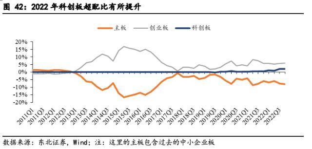 东北策略：基金规模回暖的时间和空间