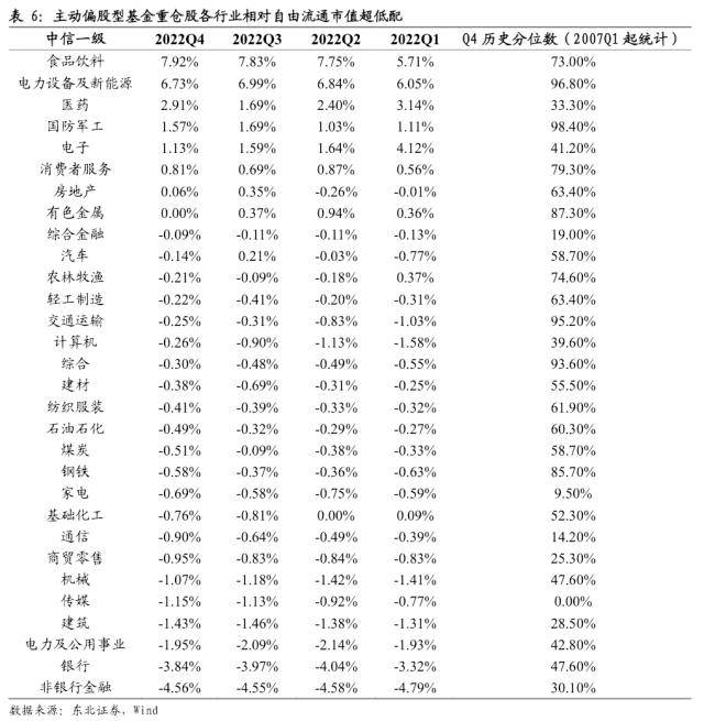 东北策略：基金规模回暖的时间和空间