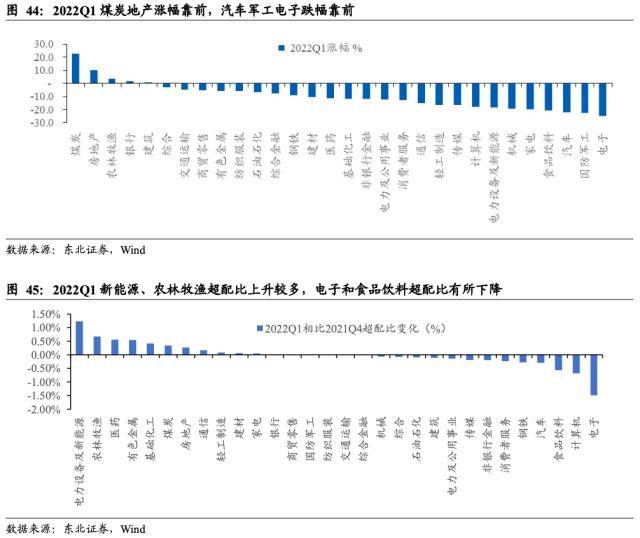 东北策略：基金规模回暖的时间和空间