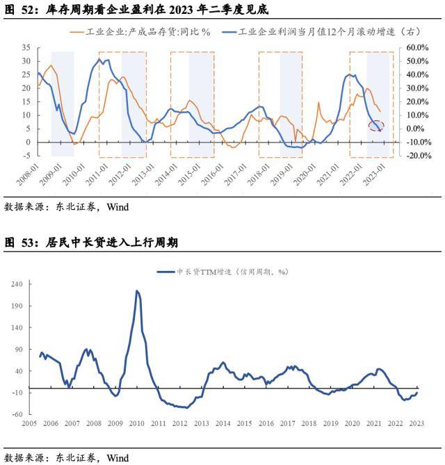 东北策略：基金规模回暖的时间和空间