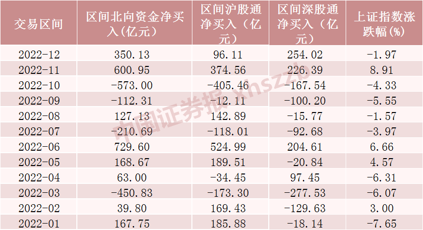 亏了6000亿！北向资金涌入 百亿加仓“药械茅”