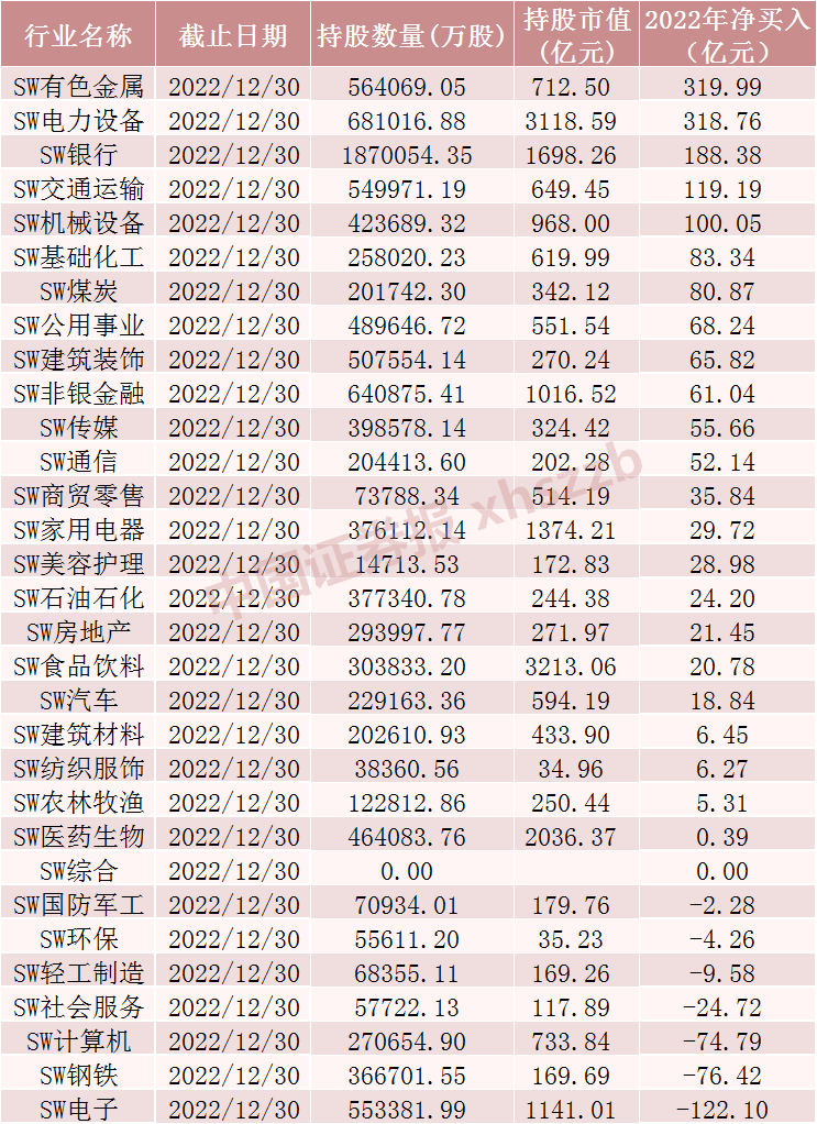 亏了6000亿！北向资金涌入 百亿加仓“药械茅”