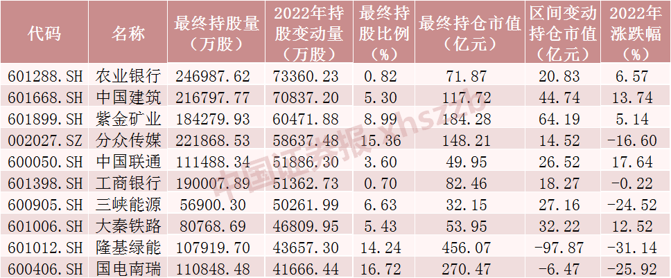 亏了6000亿！北向资金涌入 百亿加仓“药械茅”