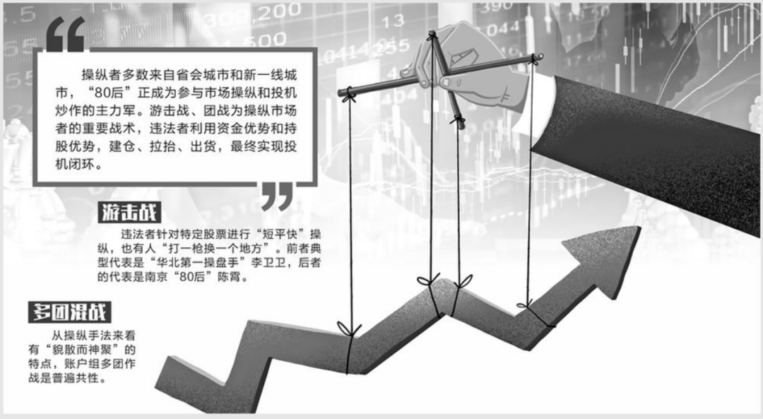 操纵股价手法探秘：不同的套路，一样的恶意！