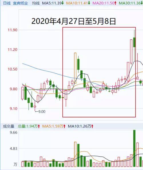 太疯狂！一股民操纵145个账户，大赚1.4亿元，后果很严重
