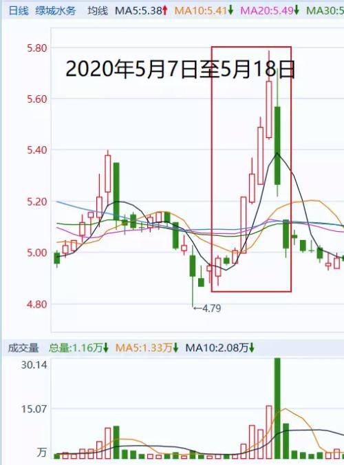 太疯狂！一股民操纵145个账户，大赚1.4亿元，后果很严重