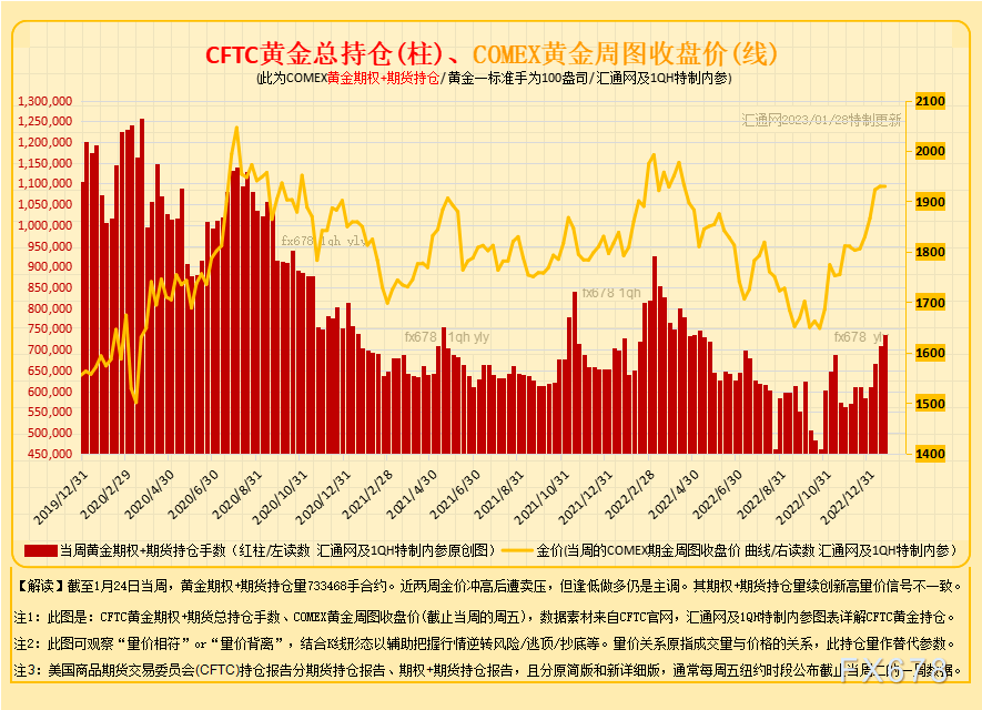 最全CFTC黄金持仓：12张图看透黄金现货商及资管机构的投机持仓