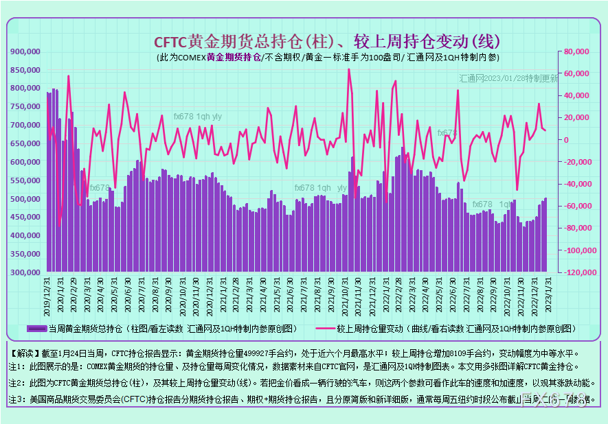 最全CFTC黄金持仓：12张图看透黄金现货商及资管机构的投机持仓