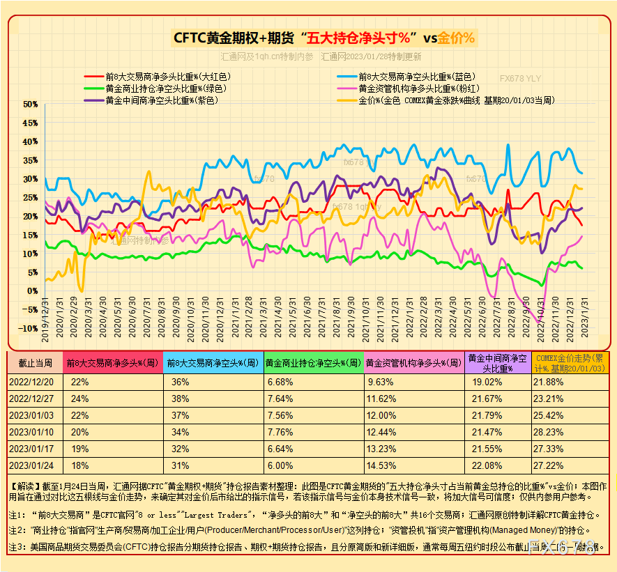 最全CFTC黄金持仓：12张图看透黄金现货商及资管机构的投机持仓
