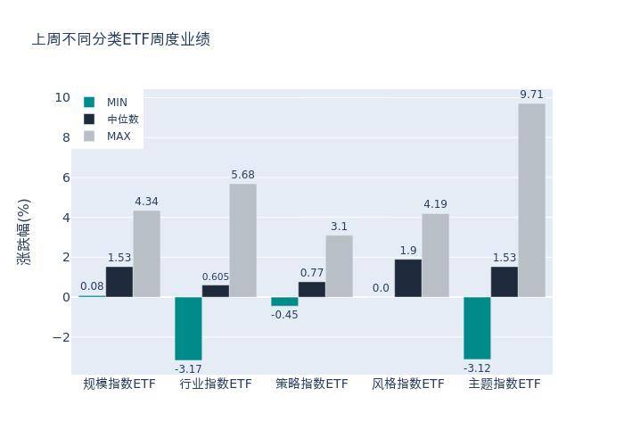 ETF基金周报丨上周光伏主题ETF涨幅居前，股票型ETF融资余额下降至285.759亿元