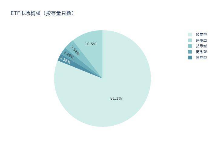 ETF基金周报丨上周光伏主题ETF涨幅居前，股票型ETF融资余额下降至285.759亿元