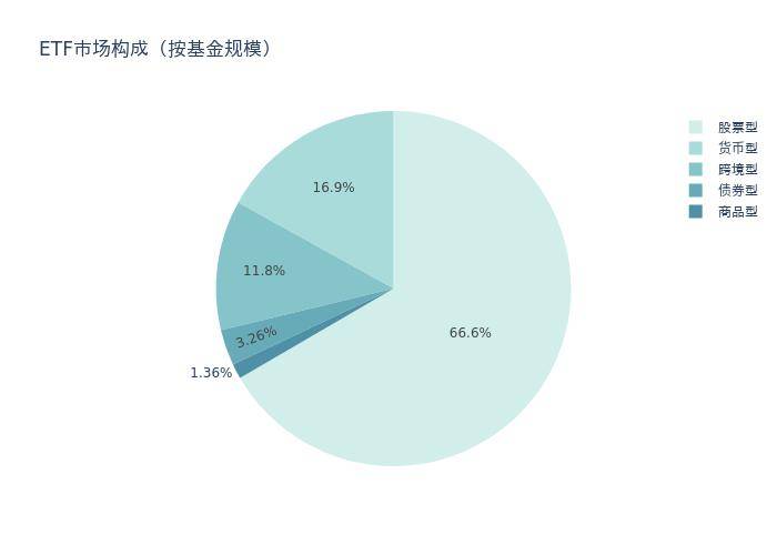 ETF基金周报丨上周光伏主题ETF涨幅居前，股票型ETF融资余额下降至285.759亿元