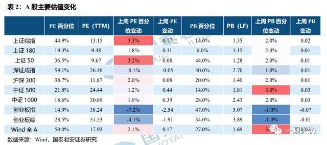 成交环比放缓，估值震荡上行——情绪与估值2月第4期