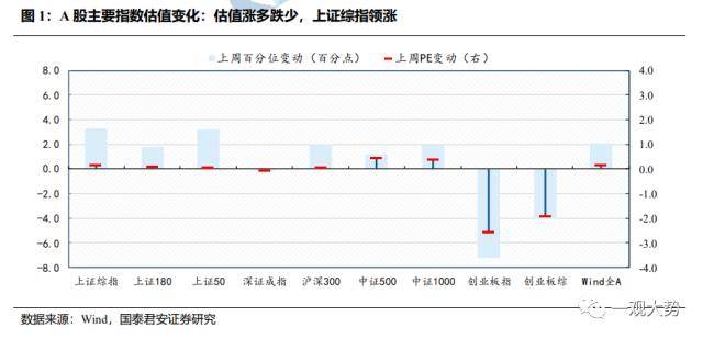 成交环比放缓，估值震荡上行——情绪与估值2月第4期