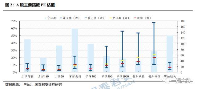 成交环比放缓，估值震荡上行——情绪与估值2月第4期