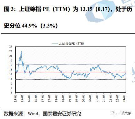 成交环比放缓，估值震荡上行——情绪与估值2月第4期