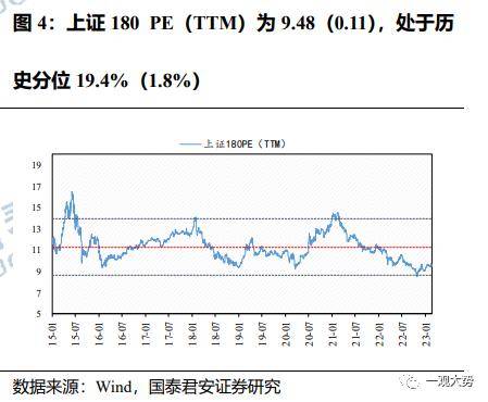 成交环比放缓，估值震荡上行——情绪与估值2月第4期