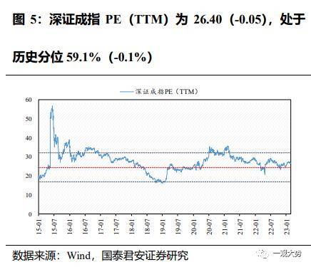 成交环比放缓，估值震荡上行——情绪与估值2月第4期