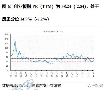 成交环比放缓，估值震荡上行——情绪与估值2月第4期
