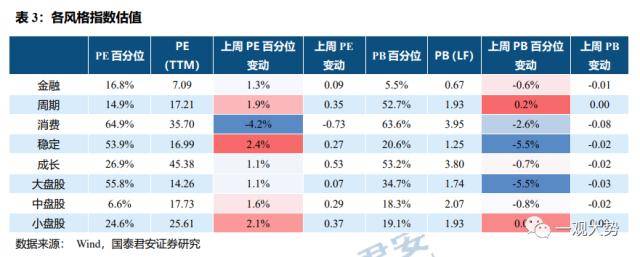 成交环比放缓，估值震荡上行——情绪与估值2月第4期