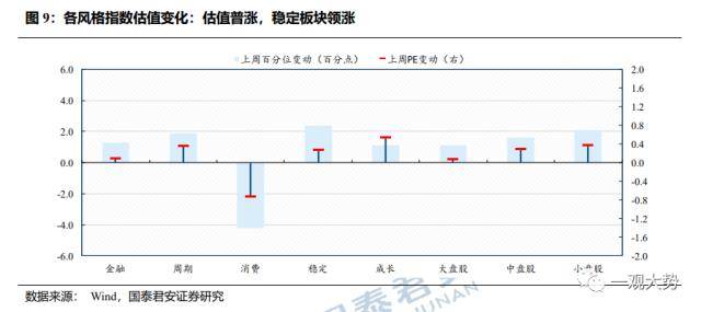 成交环比放缓，估值震荡上行——情绪与估值2月第4期