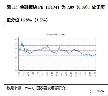 成交环比放缓，估值震荡上行——情绪与估值2月第4期