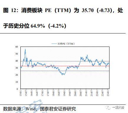 成交环比放缓，估值震荡上行——情绪与估值2月第4期