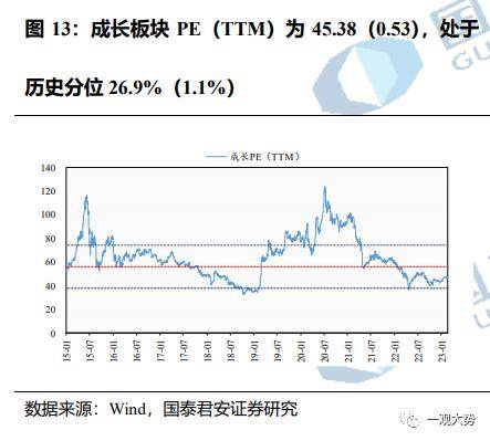 成交环比放缓，估值震荡上行——情绪与估值2月第4期
