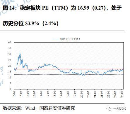 成交环比放缓，估值震荡上行——情绪与估值2月第4期