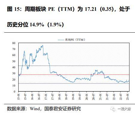 成交环比放缓，估值震荡上行——情绪与估值2月第4期