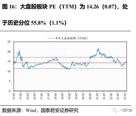 成交环比放缓，估值震荡上行——情绪与估值2月第4期