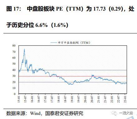成交环比放缓，估值震荡上行——情绪与估值2月第4期