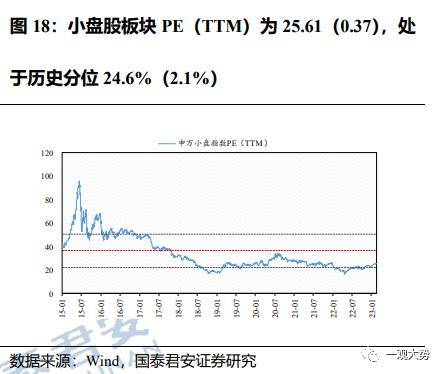 成交环比放缓，估值震荡上行——情绪与估值2月第4期