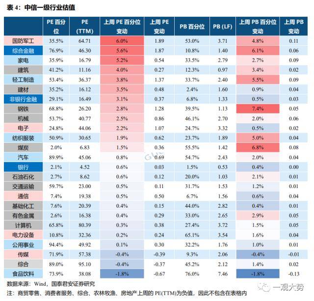 成交环比放缓，估值震荡上行——情绪与估值2月第4期
