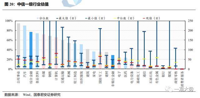 成交环比放缓，估值震荡上行——情绪与估值2月第4期