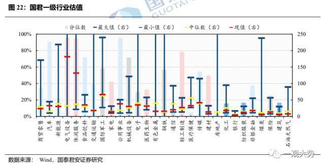 成交环比放缓，估值震荡上行——情绪与估值2月第4期