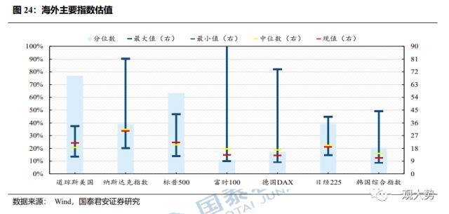 成交环比放缓，估值震荡上行——情绪与估值2月第4期