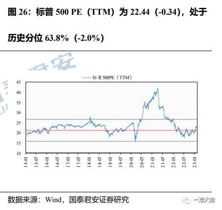 成交环比放缓，估值震荡上行——情绪与估值2月第4期