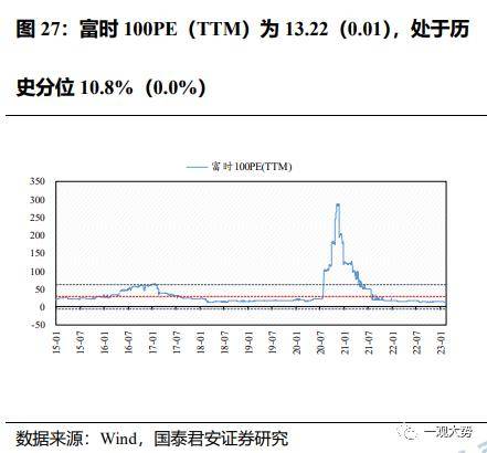 成交环比放缓，估值震荡上行——情绪与估值2月第4期