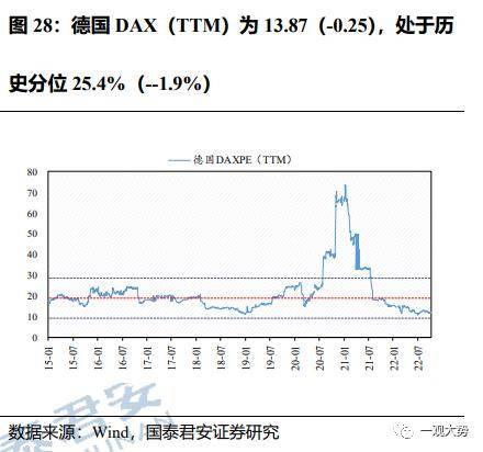 成交环比放缓，估值震荡上行——情绪与估值2月第4期