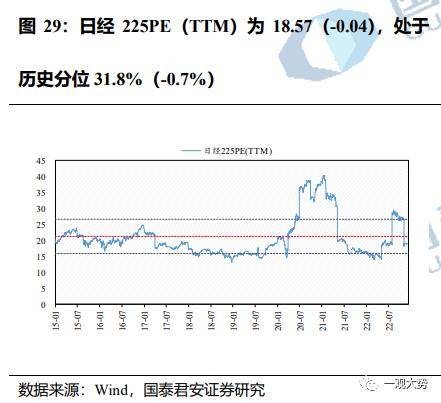 成交环比放缓，估值震荡上行——情绪与估值2月第4期