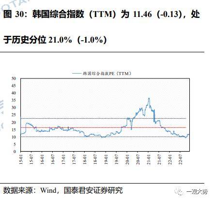 成交环比放缓，估值震荡上行——情绪与估值2月第4期