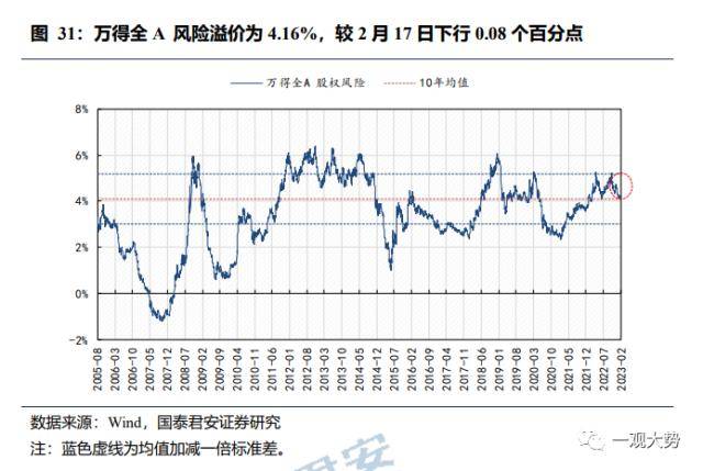 成交环比放缓，估值震荡上行——情绪与估值2月第4期