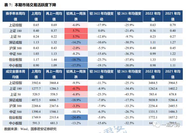成交环比放缓，估值震荡上行——情绪与估值2月第4期