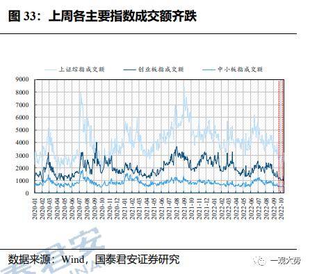 成交环比放缓，估值震荡上行——情绪与估值2月第4期